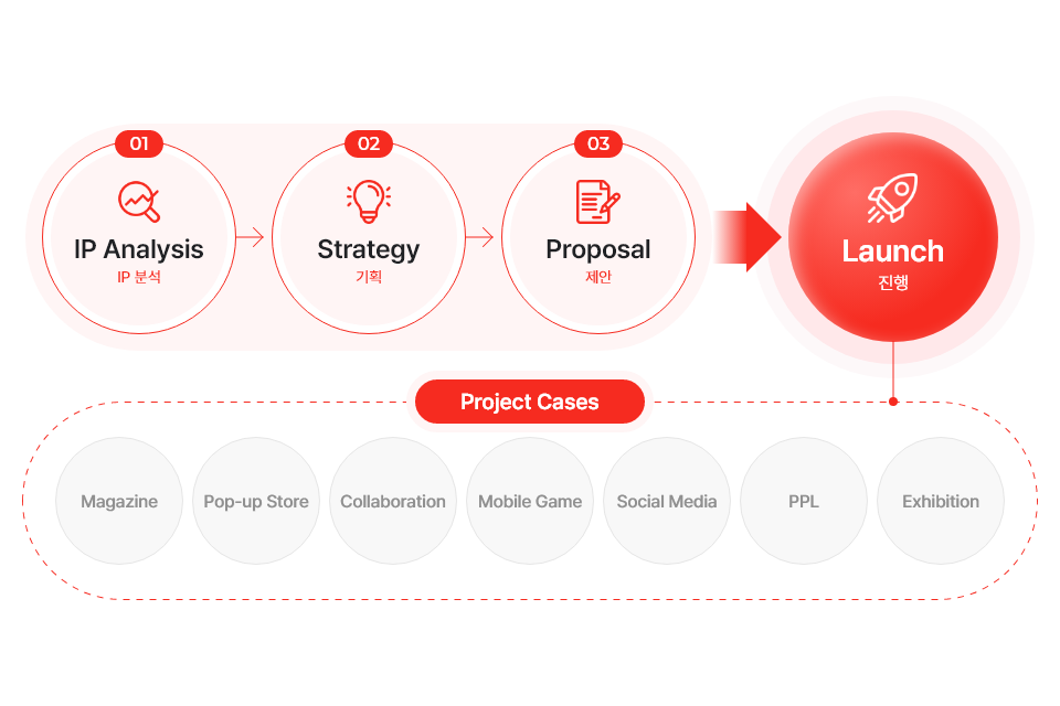 Branding Consulting